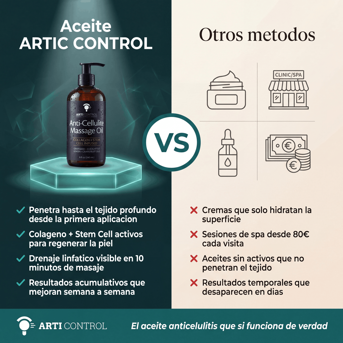 Aceite de Masaje Anti-Celulitis | Arti Control